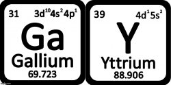 Gay periodic table Meme Template