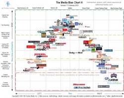 Media-Bias-Chart-7.0_January-2021-Unlicensed-Social-Media Meme Template