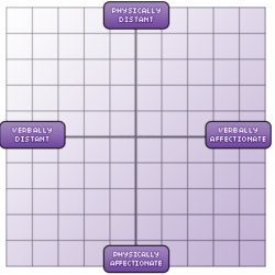 Em's Oc Chart Meme Template