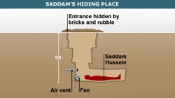 Saddam's Hiding Place Meme Template