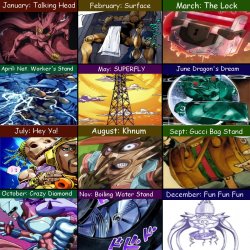 your birth month determines your stand Meme Template