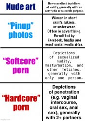 Porn definitions Meme Template