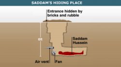 saddam hussien hiding place Meme Template