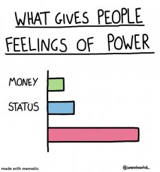 What gives people feelings of power Meme Template