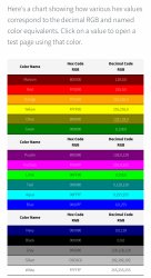 Hex codes colors Meme Template