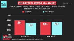 Trump Approval 50% + Meme Template