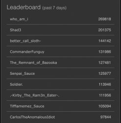 Sloth on the leaderboard Meme Template