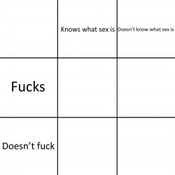Knows what sex is Meme Template