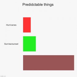 Predictable things Meme Template