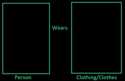 What if Person wears Clothing Meme Template