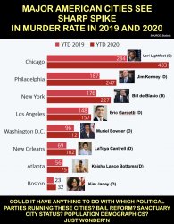 Rising crime in cities Meme Template