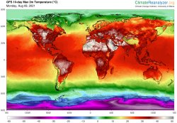 Climate Change Meme Template