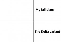 My Fall Plans & The Delta Variant Meme Template