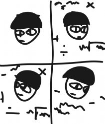 Confused Mob Meme Template