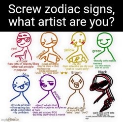 What Artist are YOU?? Meme Template