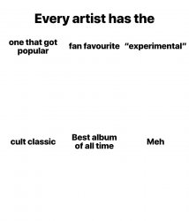 Every artist has the Meme Template
