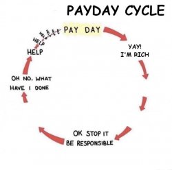 Payday Cycle Meme Template