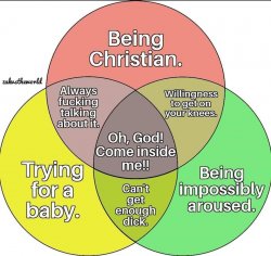 Christian venn diagram Meme Template