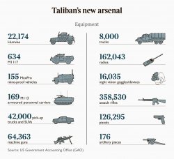 Taliban's New Arsenal Meme Template