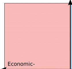 Authleft Meme Template