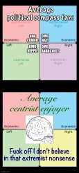 Average centrist enjoyer Meme Template