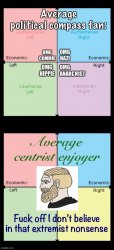 Average centrist enjoyer Meme Template