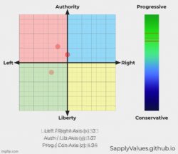 NERD party compass Meme Template