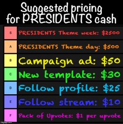 Suggested pricing for PRESIDENTS cash Meme Template