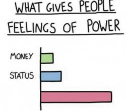 power and status Meme Template