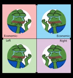 Pepe frog crying political compass Meme Template