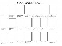 My Anime Cast Meme Template