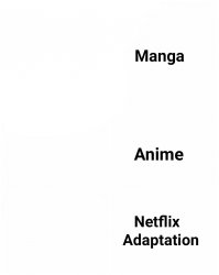 anime manga Netflix adaptation Meme Template