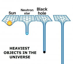 Heaviest Objects in the Universe Meme Template