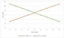 Graph meme Meme Template