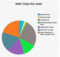Math class Meme Template