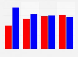 Polls Meme Template