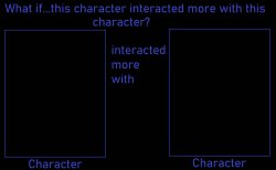 Character Interaction Meme Template