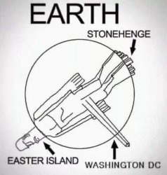 Earth Stonehenge Easter island Washington, D.C. Meme Template