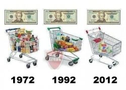 Inflation Carts Meme Template