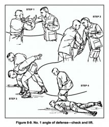 Old US Army training manual - how to take down an armed attacker Meme Template