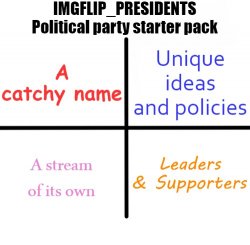 IMGFLIP_PRESIDENTS political party starter pack Meme Template