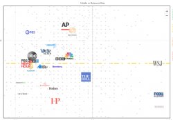 Least Biased Media Meme Template