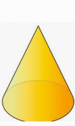 Cone Meme Template