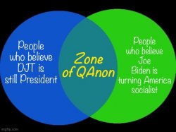 QAnon Venn Diagram Meme Template