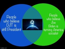 Qanon Venn Diagram Meme Template