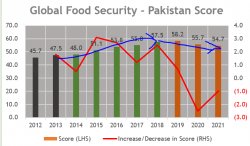 Global Food Security Meme Template