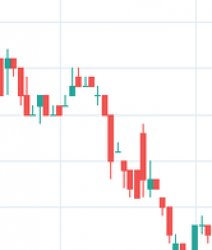 Chart red Meme Template