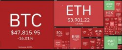 Crypto red day Meme Template