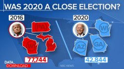 Was 2020 a close election Meme Template