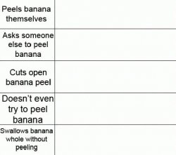 Eating Banana Alignment Chart Meme Template